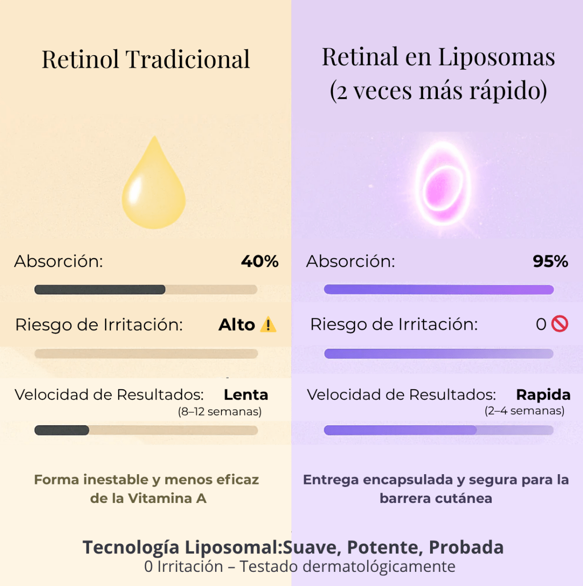 SEOUL 1988 Sérum | Retinal Liposomado 2% + Ginseng Negro - Seoul Glow