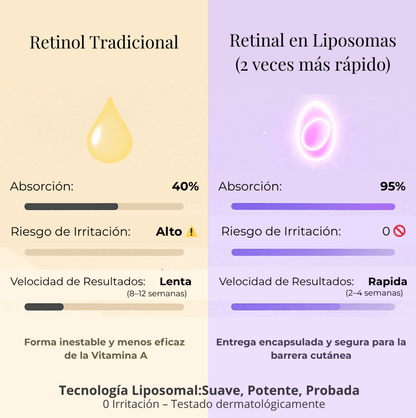 SEOUL 1988 Sérum | Retinal Liposomado 2% + Ginseng Negro - Seoul Glow